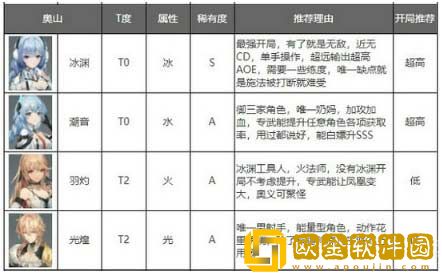 深空之眼角色强度排行