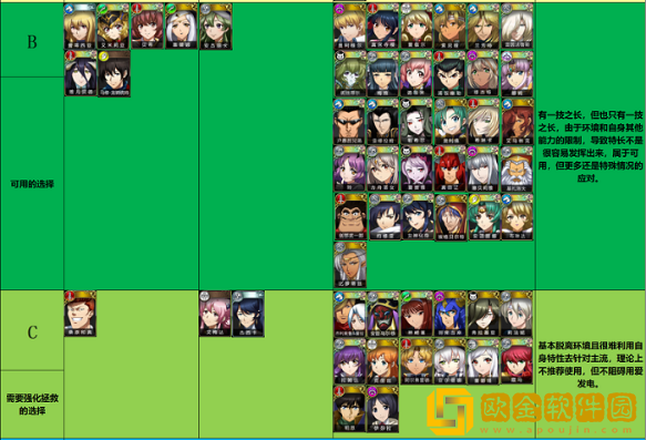 梦幻模拟战ssr英雄排行2022