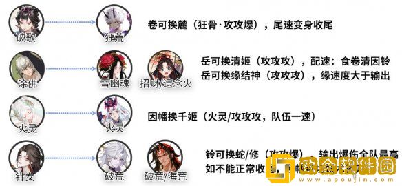 阴阳师行狩阵容怎么搭配