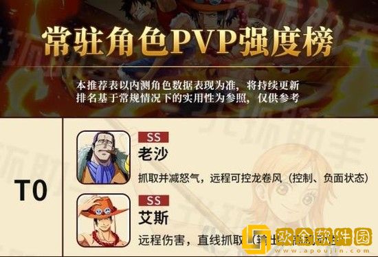 航海王热血航线角色排行-角色强度排行榜