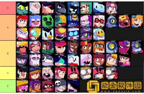 荒野乱斗英雄强度排名-荒野乱斗英雄强度排行榜