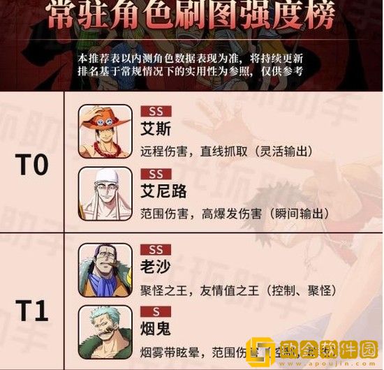 航海王热血航线角色排行