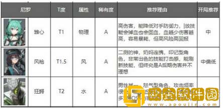 深空之眼角色强度排行