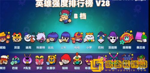 荒野乱斗英雄强度排名2022