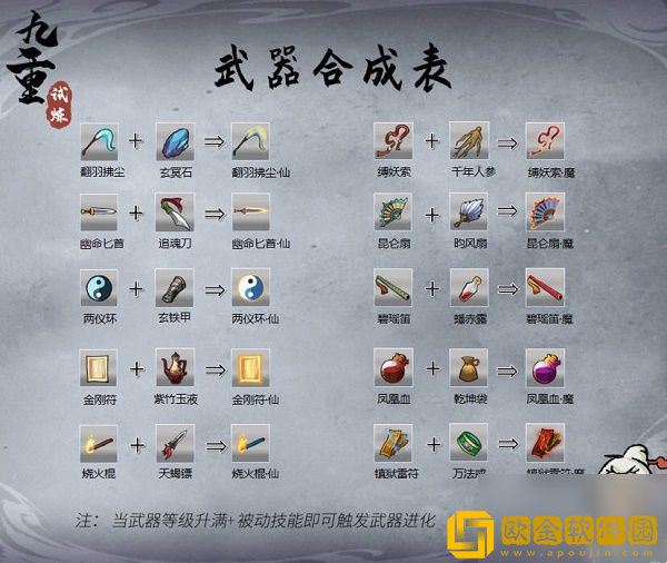 九重试炼合成表最新-2022最新武器合成表一览