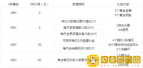 新剑侠情缘vip充值明细-新剑侠情缘手游vip价格表