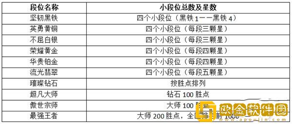 英雄联盟手游段位级别排列-段位划分一览表