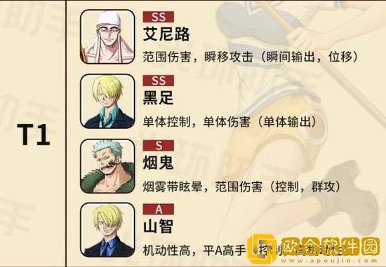 航海王热血航线角色排行