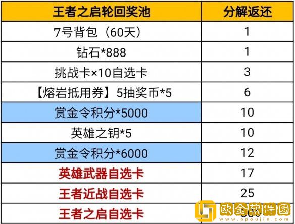 穿越火线枪战王者王者轮回