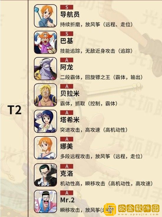 航海王热血航线角色排行