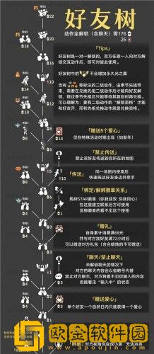 光遇好友树解锁图鉴2022-光遇好友树兑换表一览