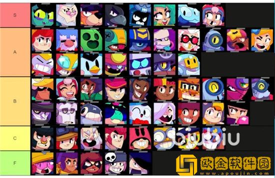 荒野乱斗英雄强度排名2022-荒野乱斗最新英雄强度排名一览