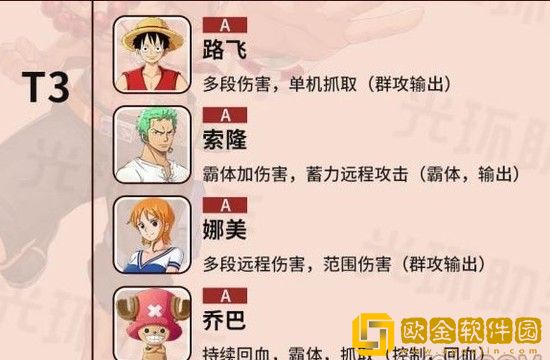 航海王热血航线角色排行