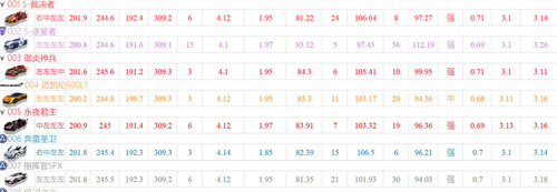 qq飞车手游最强A车最新排行-QQ飞车十大最强a车