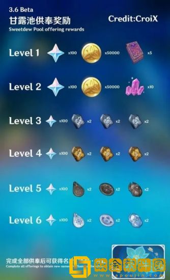 原神最新甘露池奖励是什么-最新甘露池奖励集合