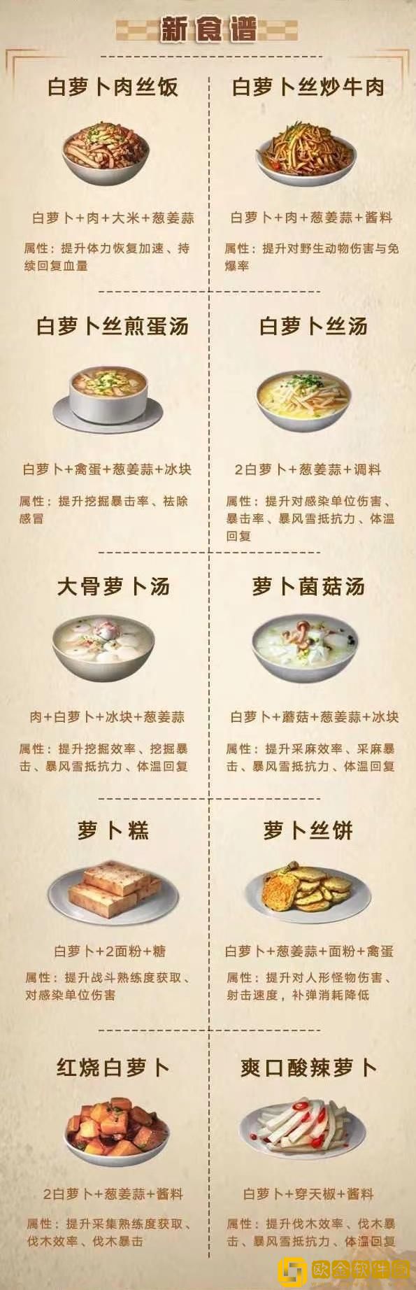 明日之后食谱大全图鉴-最新食谱图鉴2022