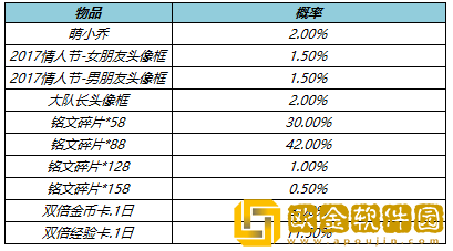 王者荣耀S27赛季全部内容汇总