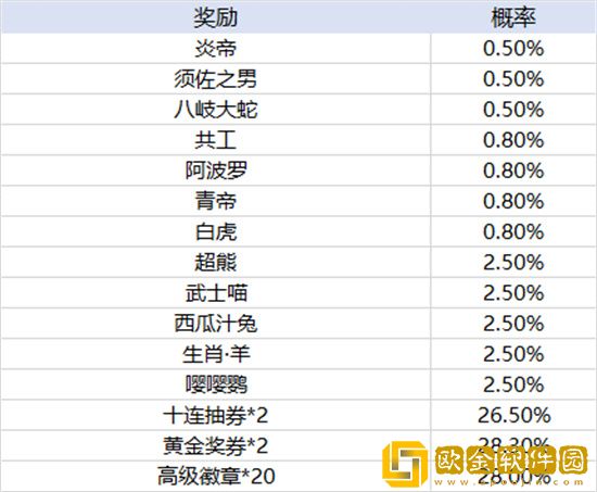 天天酷跑飞镖考验多少次必出