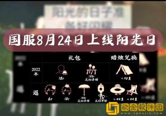 光遇国服阳光日时间介绍-阳光日活动物品介绍