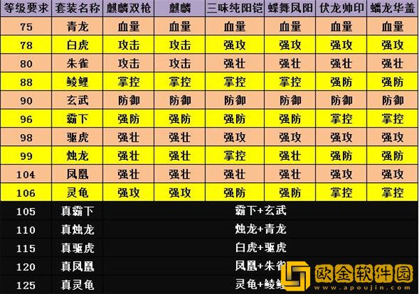攻城掠地套装合成表