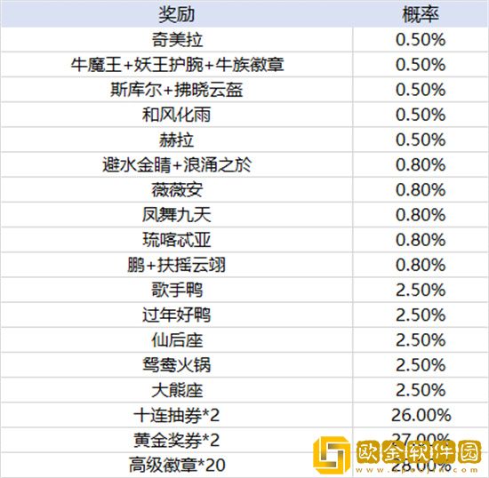 天天酷跑飞镖考验多少次必出