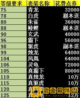 攻城掠地套装合成表-攻城掠地最新套装合成表一览
