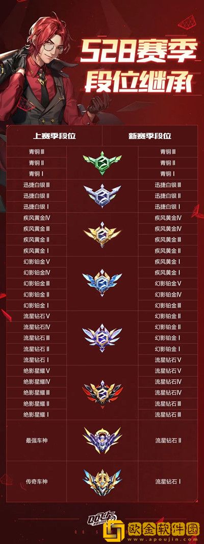 QQ飞车手游S28赛季什么时候开始