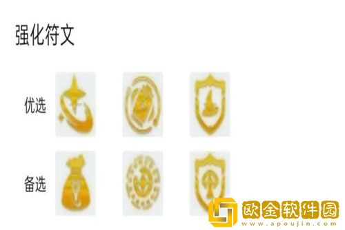 金铲铲之战巨龙之巢最强阵容