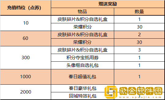 王者荣耀S27赛季全部内容汇总