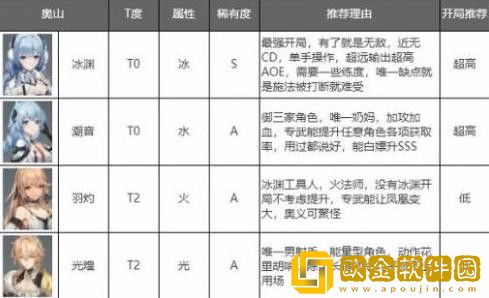 深空之眼角色强度排行