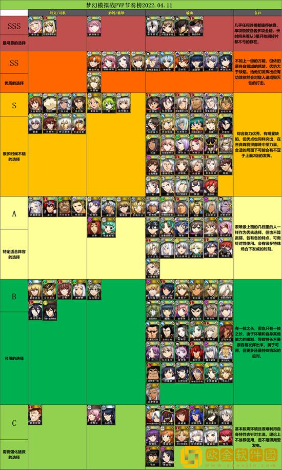 梦幻模拟战ssr英雄排行