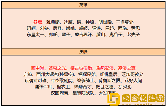 王者荣耀S27赛季全部内容汇总