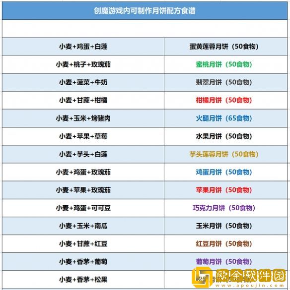 创造与魔法月饼怎么做