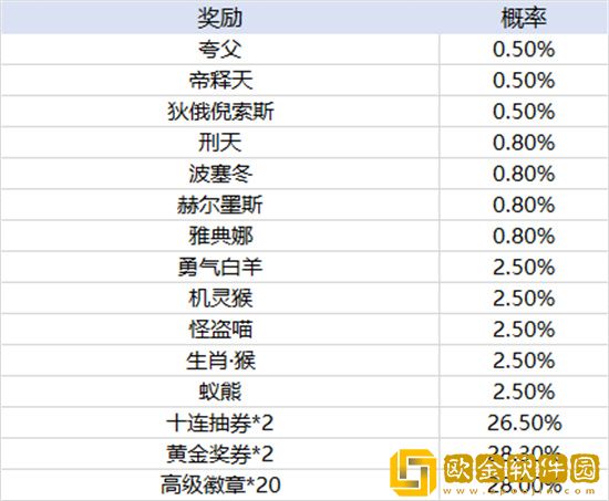 天天酷跑飞镖考验多少次必出