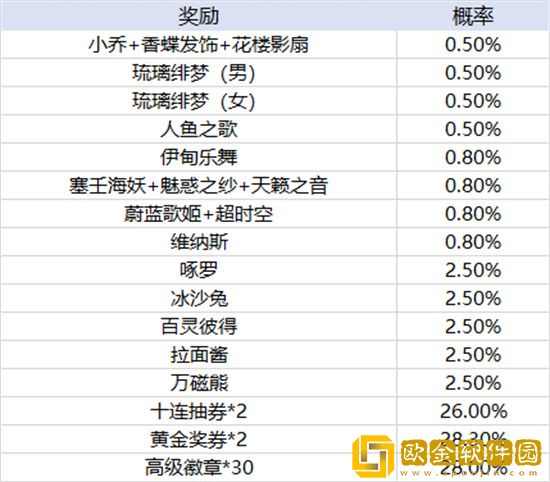 天天酷跑飞镖考验多少次必出