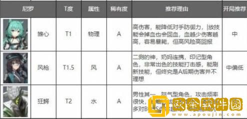 深空之眼角色强度排行