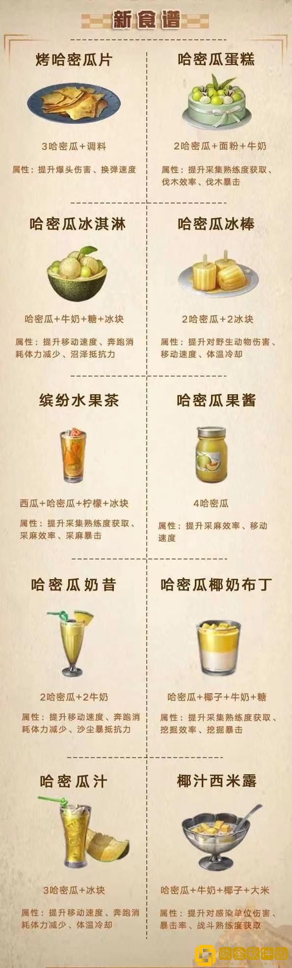 明日之后食谱大全图鉴