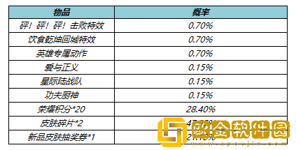 王者荣耀S27赛季全部内容汇总