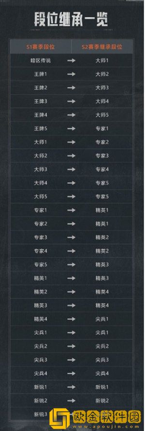 暗区突围s2赛季什么时候开启