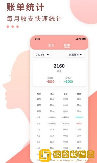 好老婆记账
