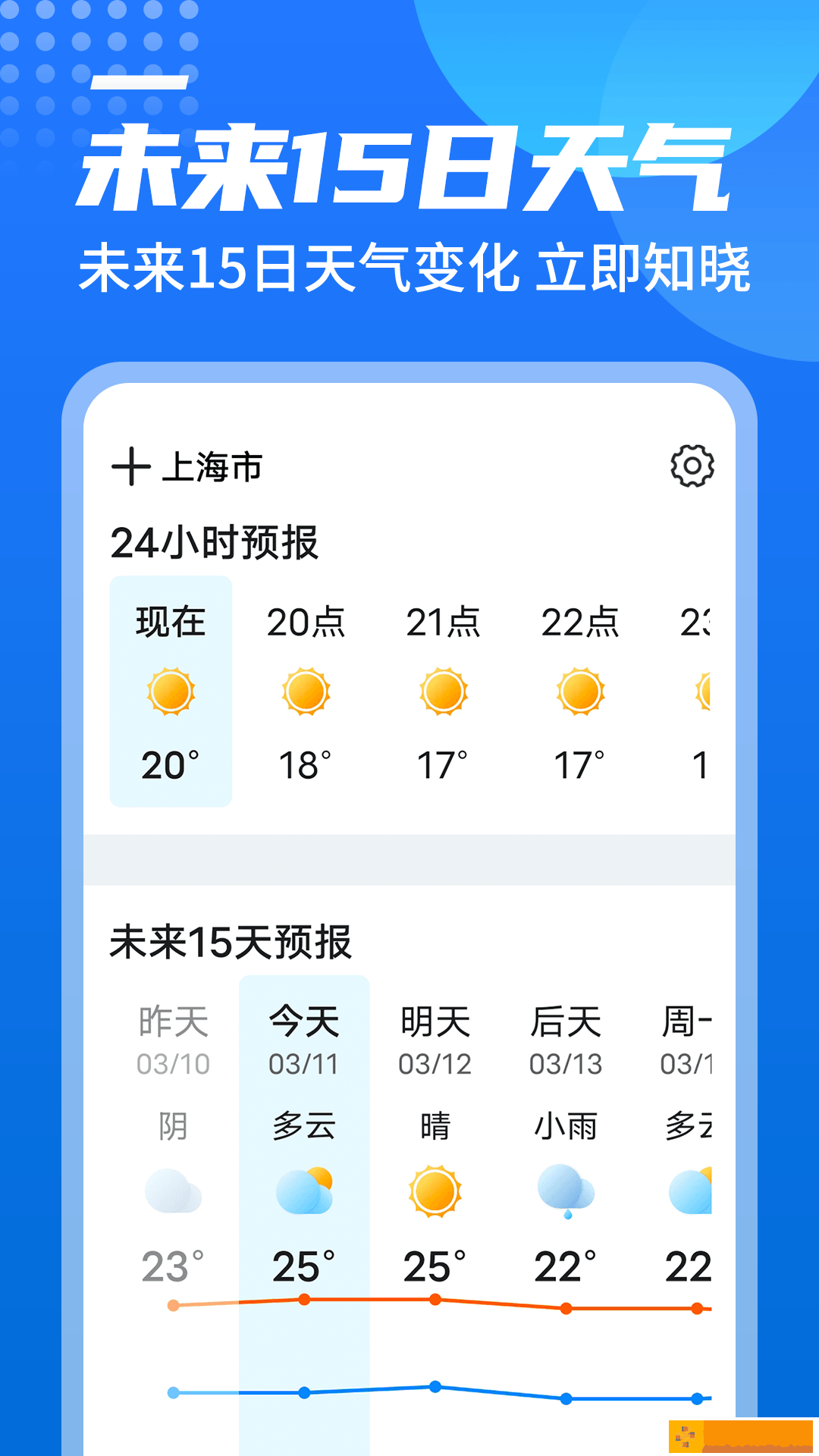 源西瓜天气