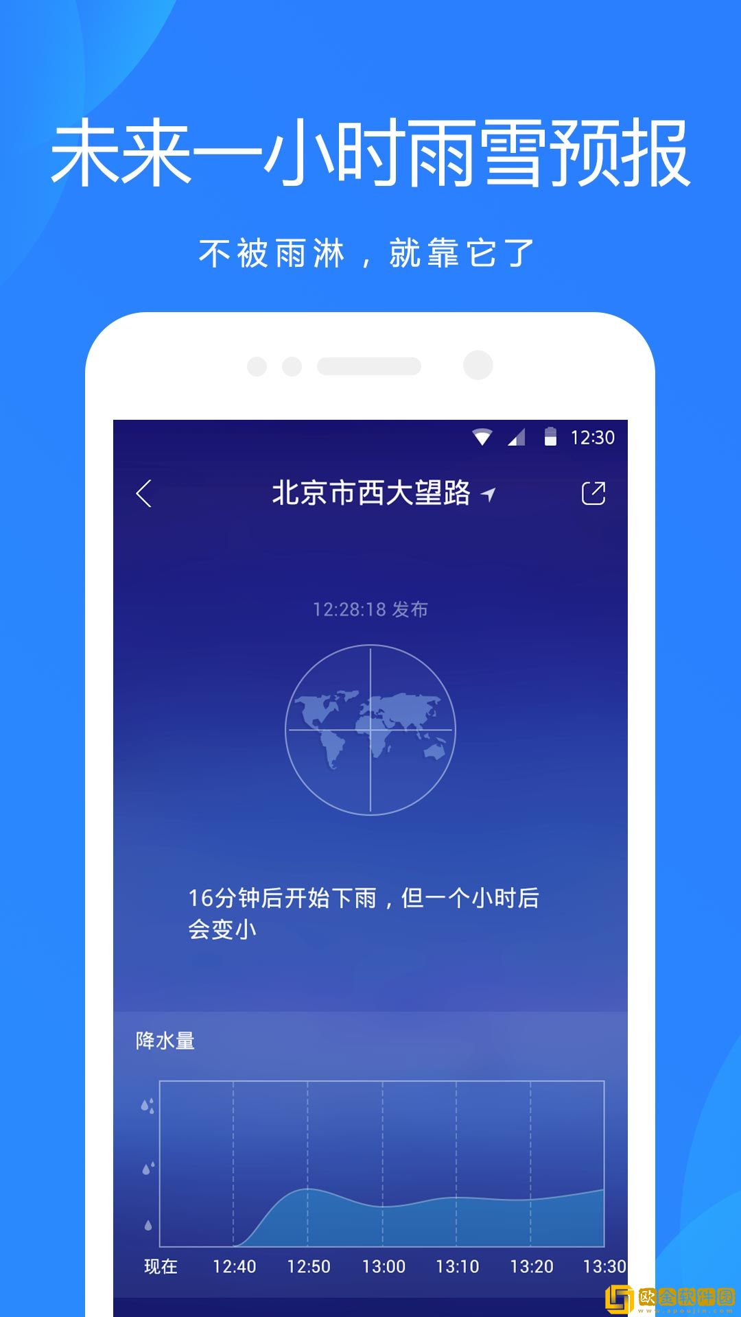 水果天气预报