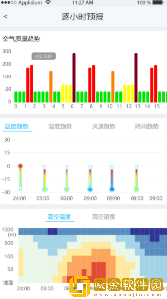 慧聚环境大气数据