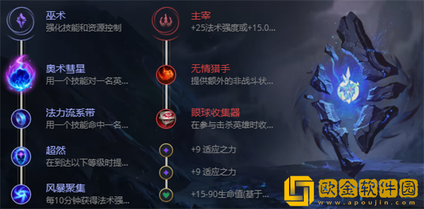 2022英雄联盟吉格斯怎么出装