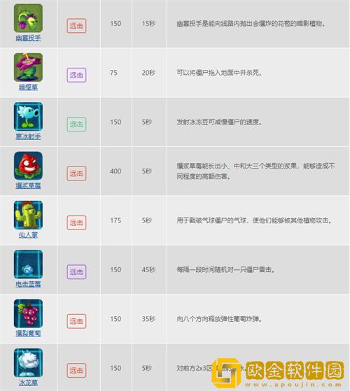 植物大战僵尸的植物种类有哪些