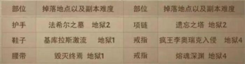 暗黑破坏神不朽套装怎么获得