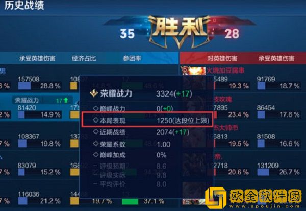 王者荣耀排位表现分不同段位的上限分别是什么-王者荣耀排位表现分不同段位上限介绍