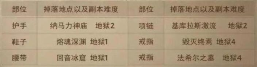 暗黑破坏神不朽套装怎么获得