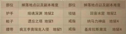 暗黑破坏神不朽套装怎么获得