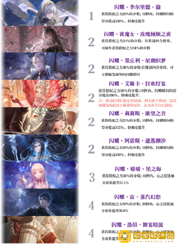 闪耀暖暖性感设计师之影排行最新2022有哪些-闪耀暖暖性感设计师之影排行最新2022介绍